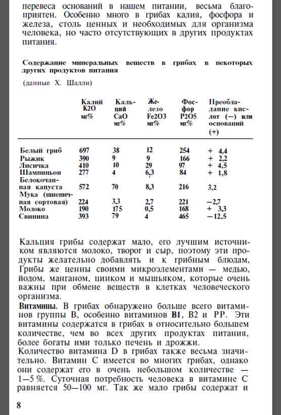 Содержание минеральных веществ в грибах и некоторых других продуктах питания.