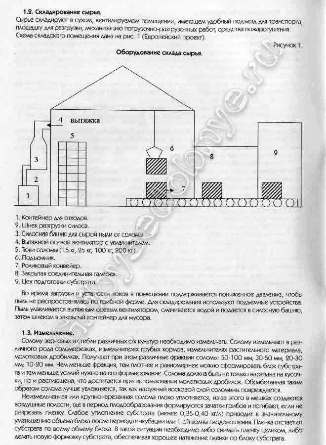 Сырьё складируют в сухом, вентилируемом помещении, имеющую удобную площадку для погрузочно-разгрузочных работ.